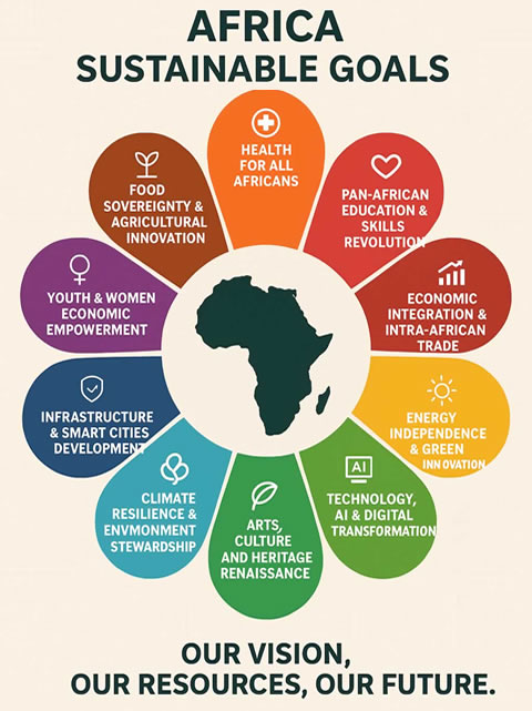 africans4africa cores